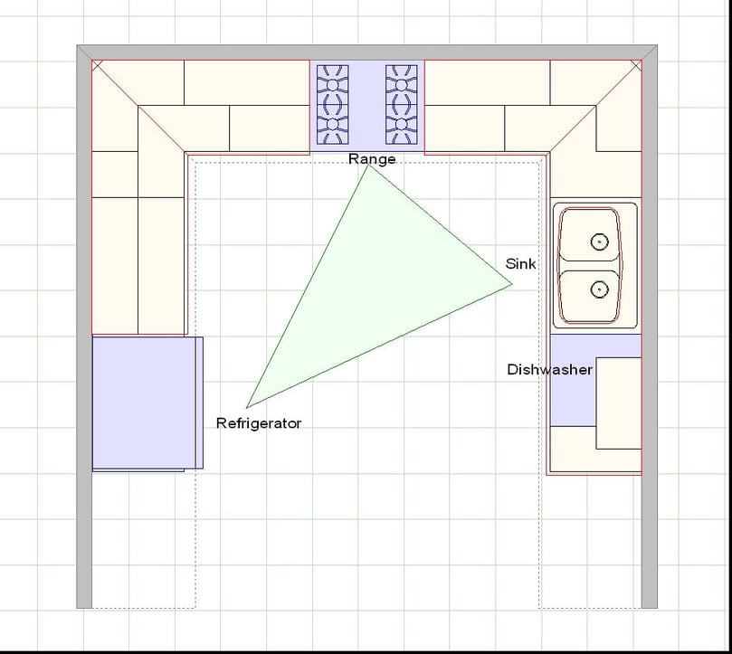 4 Things to Remember when Designing your Kitchen Work Triangle