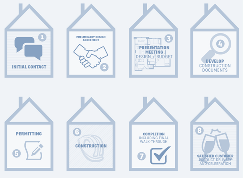 10 Interview Questions to ask a Contractor before Hiring