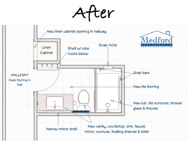 A Nature-Inspired Guest Bathroom Renovation - AFTER