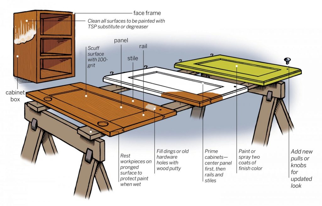 8 Mistakes to Avoid When Painting Your Own Cabinets