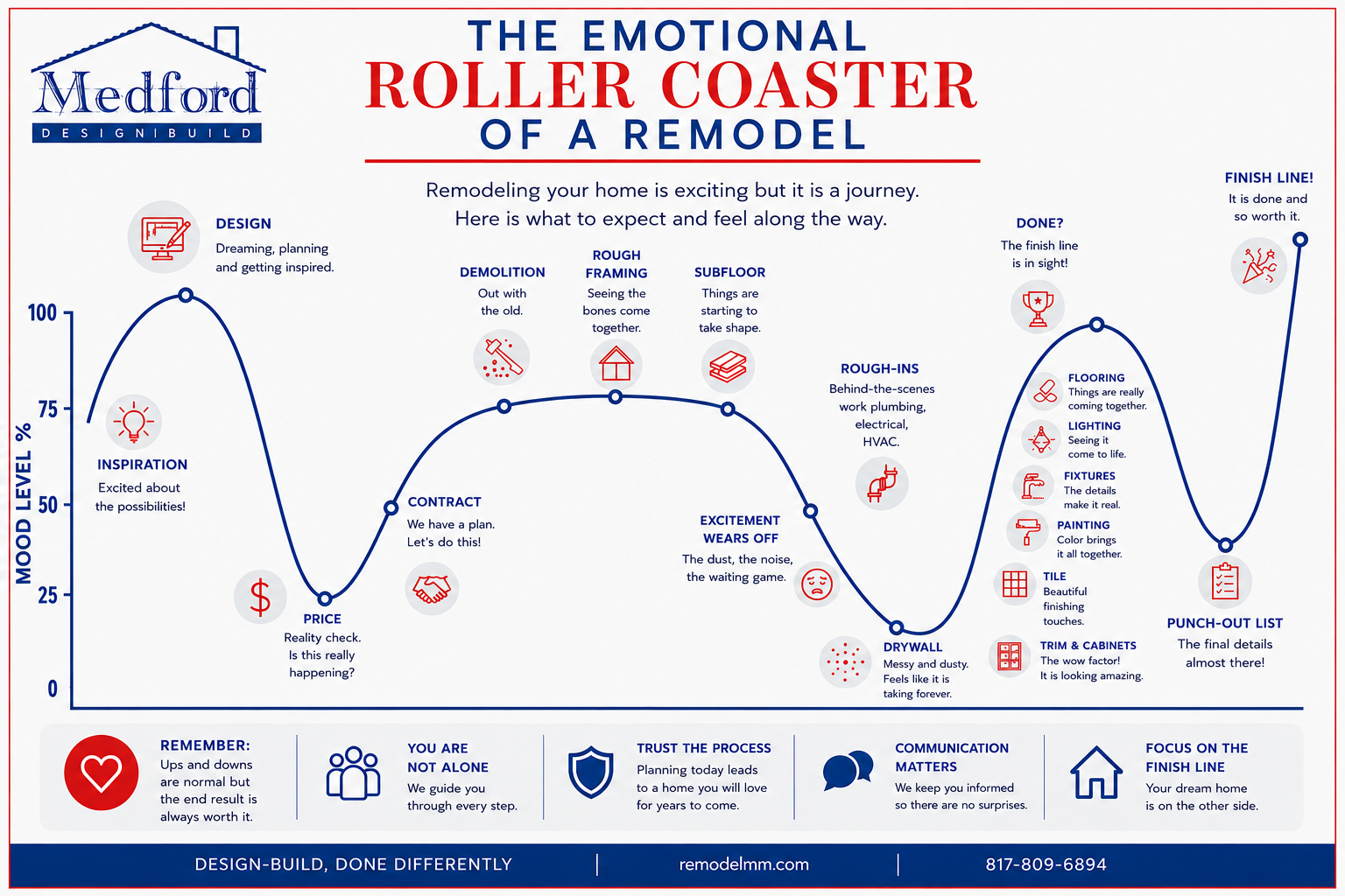 Medford rollercoaster fixed