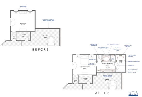 Estimated Cost Estimated Cost