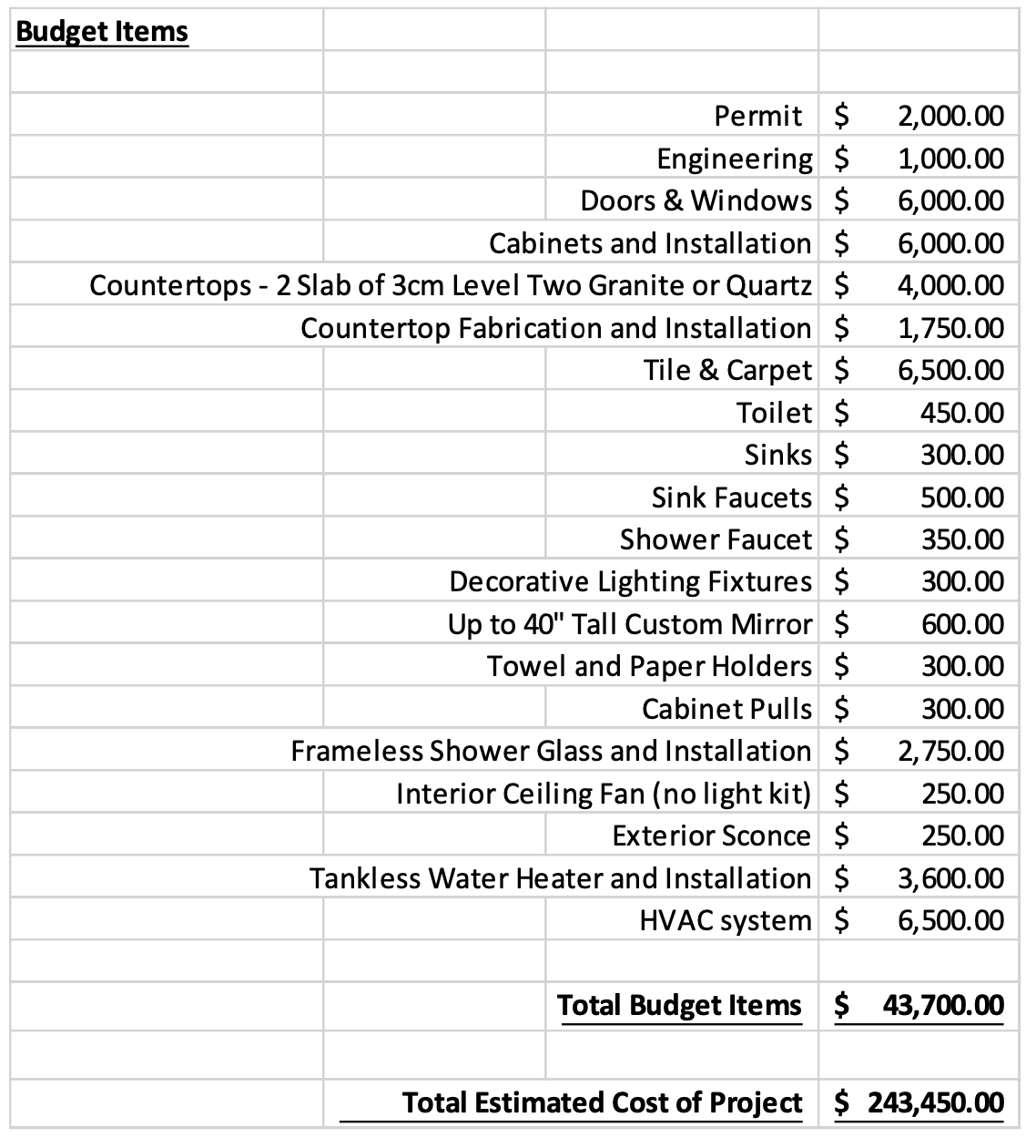 Budget Items Worksheet Budget Items Worksheet