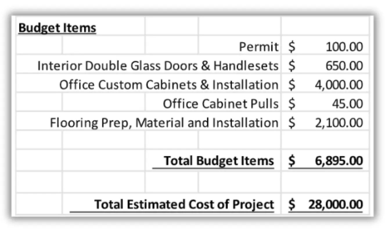 Budget Items Worksheet Budget Items Worksheet