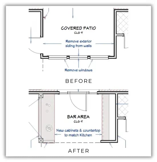 Estimated Cost Estimated Cost