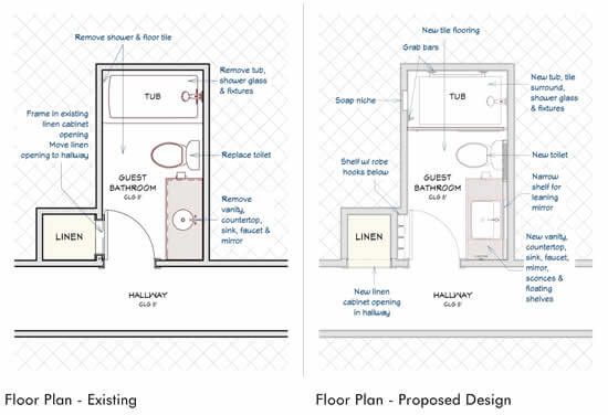 Estimated Cost Estimated Cost