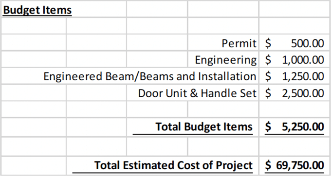 Budget Items Worksheet