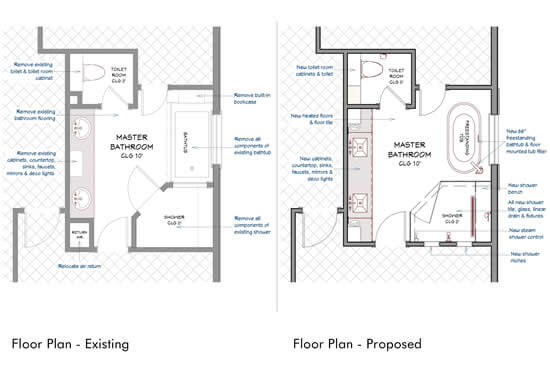 Estimated Cost Estimated Cost