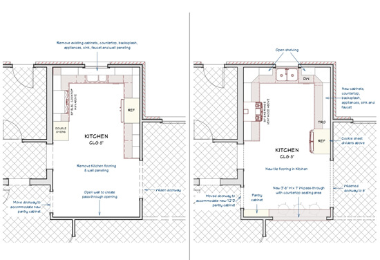 Estimated Cost Estimated Cost