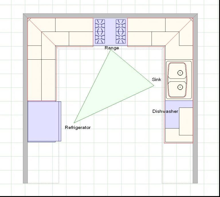 4 Things to Remember when Designing your Kitchen Work Triangle