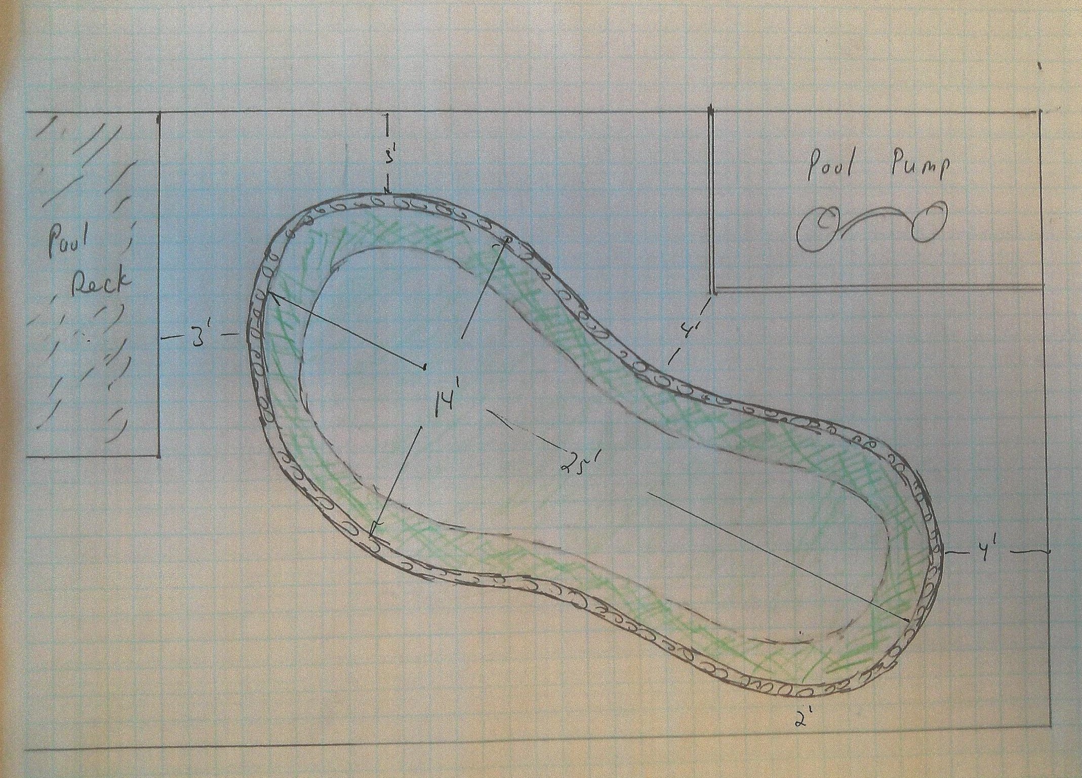 Designing And Installing A Backyard Putting Green Medford Remodeling